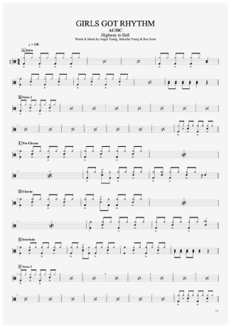 AC/DC Girls Got Rhythm score for Drums