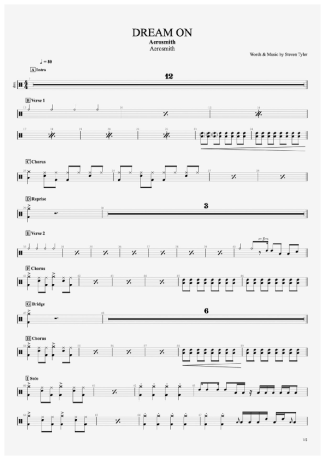 Aerosmith  score for Drums