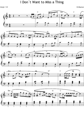 Aerosmith  score for Piano