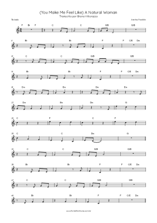 Score for Keyboard