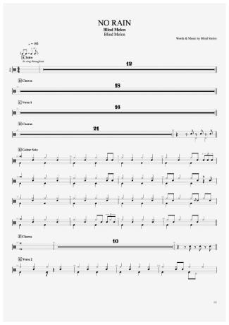 Blind Melon  score for Drums