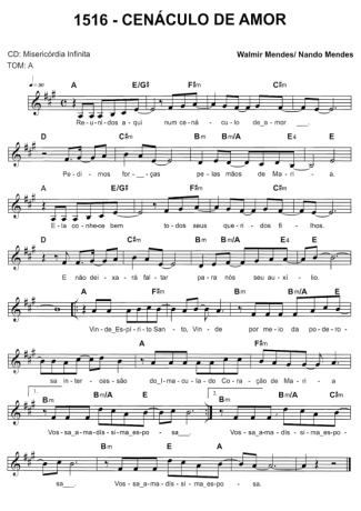 Catholic Church Music (Músicas Católicas) Cenáculo De Amor score for Keyboard