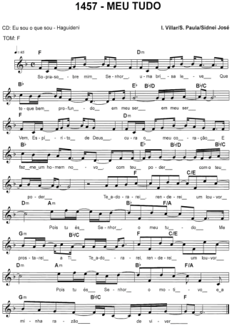 Catholic Church Music (Músicas Católicas)  score for Keyboard