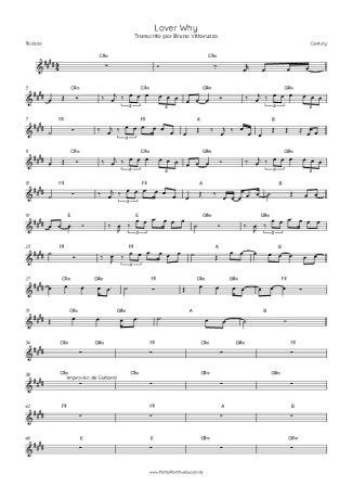 Score for Keyboard