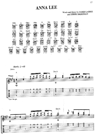 Dream Theater  score for Guitar