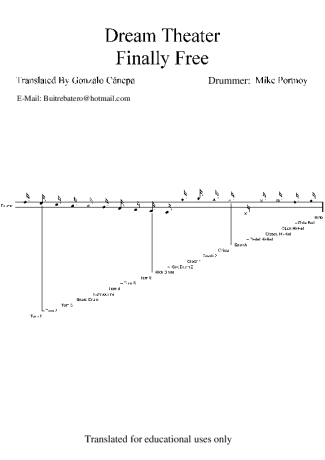 Dream Theater Finally Free score for Drums