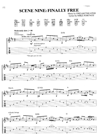 Dream Theater  score for Guitar