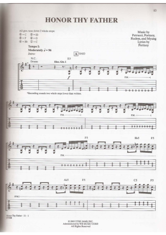 Dream Theater  score for Guitar