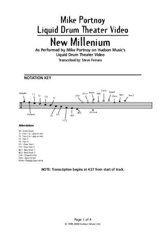 Dream Theater New Millennium score for Drums