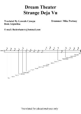 Dream Theater  score for Drums