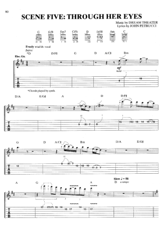 Dream Theater Through Her Eyes score for Guitar