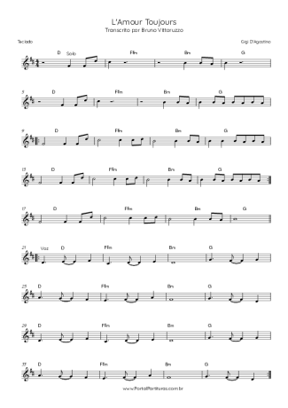Score for Keyboard