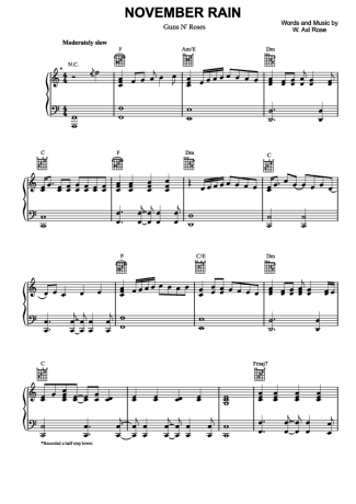 Guns N Roses  score for Piano