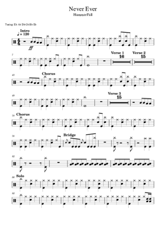 Score for Drums
