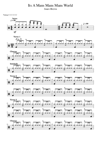 Score for Drums