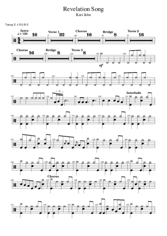 Score for Drums