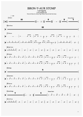 Led Zeppelin  score for Keyboard