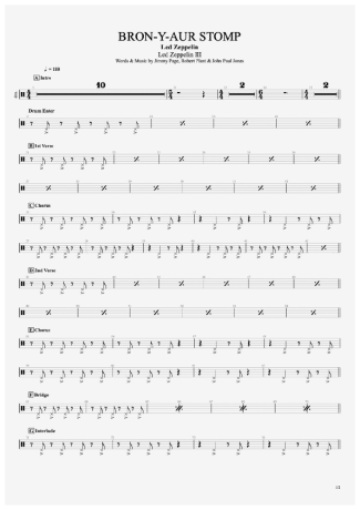 Led Zeppelin  score for Keyboard