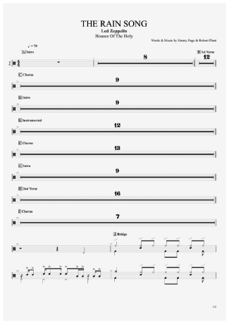 Led Zeppelin The Rain Song score for Drums