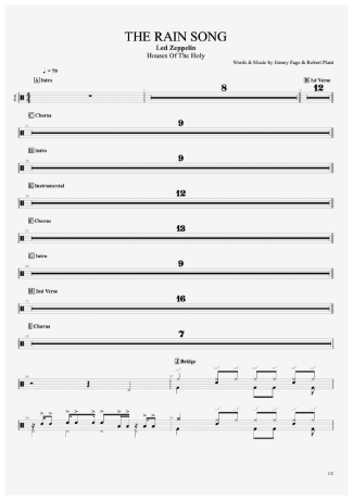 Led Zeppelin  score for Drums