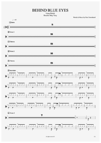 Limp Bizkit  score for Drums