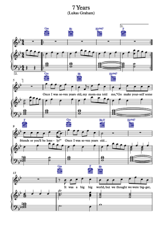 Lukas Graham  score for Piano