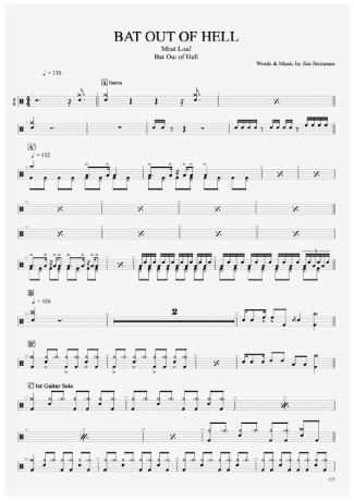 Meat Loaf  score for Drums