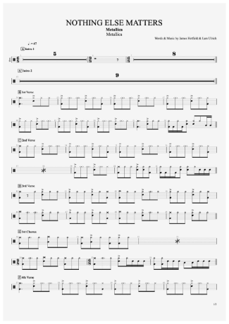 Metallica  score for Drums