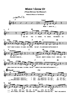 Musicals (Temas de Musicais)  score for Keyboard