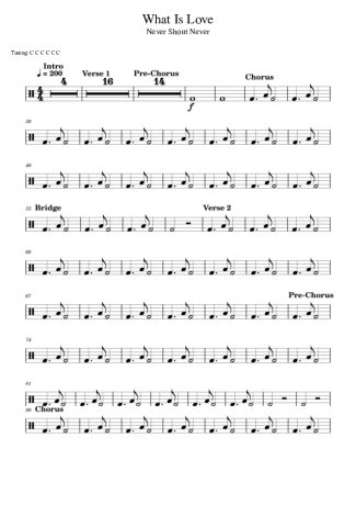 Score for Drums