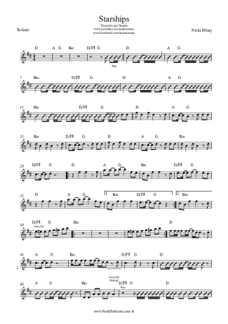 Score for Keyboard