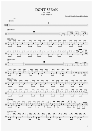 No Doubt  score for Drums