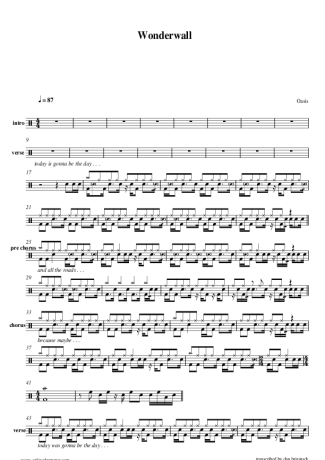 Oasis Wonderwall score for Drums