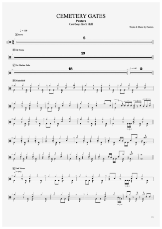 Pantera  score for Drums