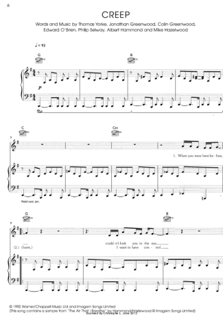 Radiohead Creep score for Piano