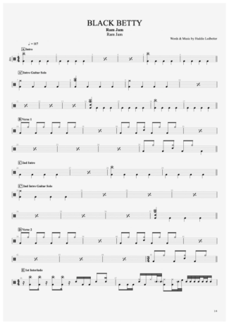 Ram Jam  score for Drums