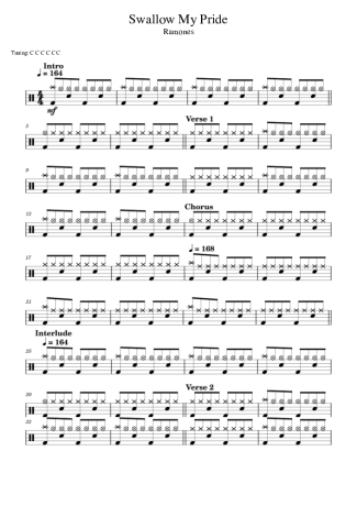 Score for Drums
