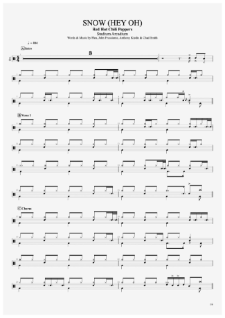 Red Hot Chili Peppers  score for Drums