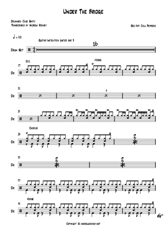 Red Hot Chili Peppers  score for Drums