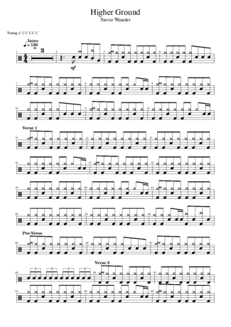 Score for Drums