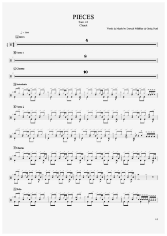 Sum 41 Pieces score for Drums