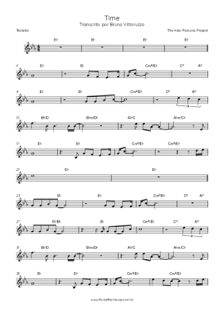 Score for Keyboard