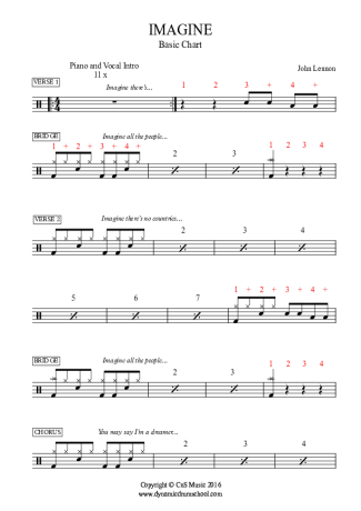 The Beatles  score for Drums