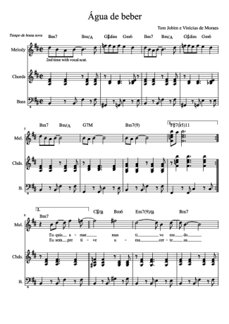 Tom Jobim Agua De Beber score for Piano