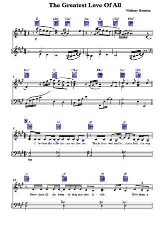 Whitney Houston Greatest Love Of All score for Piano