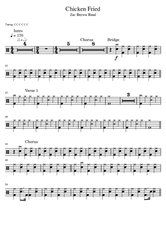 Zac Brown Chicken Fried score for Drums